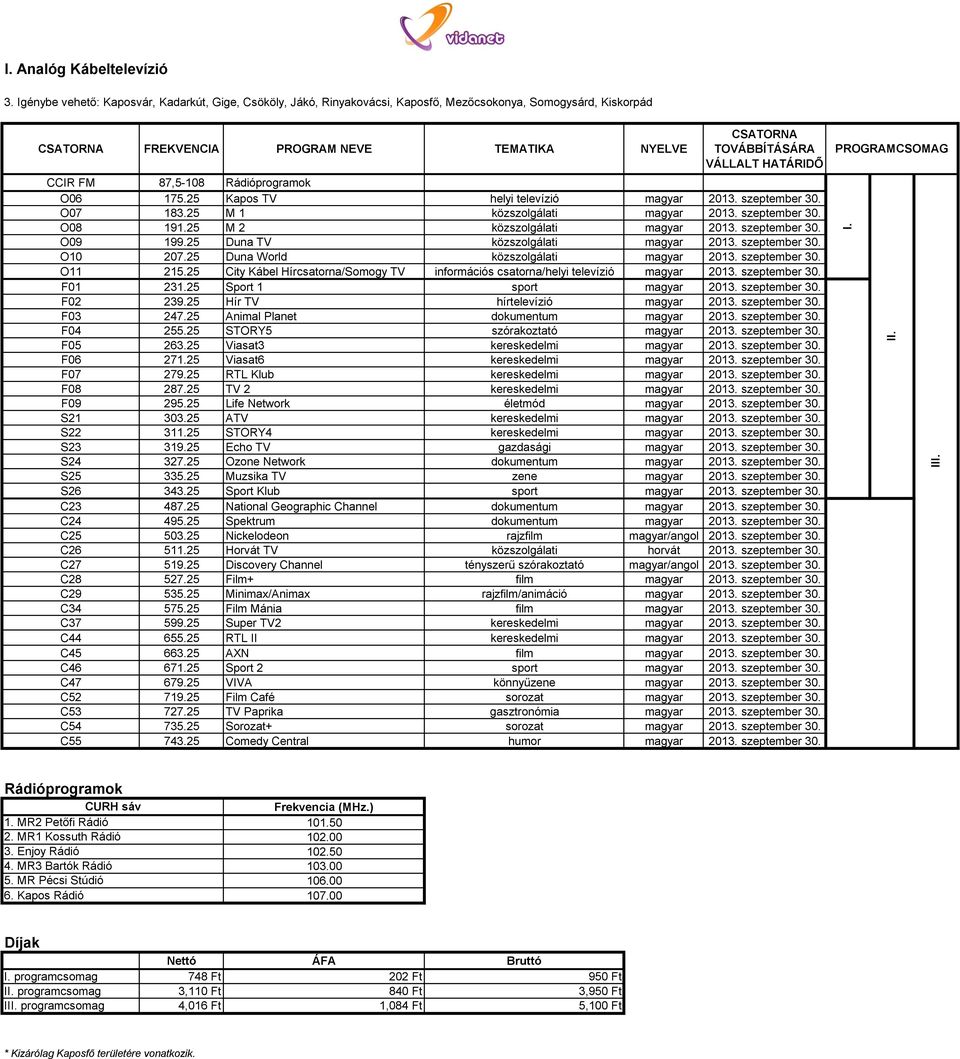 25 Kapos TV helyi televízió magyar 2013. szeptember 30. O07 183.25 M 1 közszolgálati magyar 2013. szeptember 30. O08 191.25 M 2 közszolgálati magyar 2013. szeptember 30. O09 199.