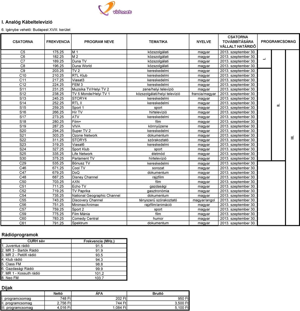 25 TV 2 kereskedelmi magyar 2013. szeptember 30. C10 210.25 RTL Klub kereskedelmi magyar 2013. szeptember 30. C11 217.25 Viasat3 kereskedelmi magyar 2013. szeptember 30. C12 224.