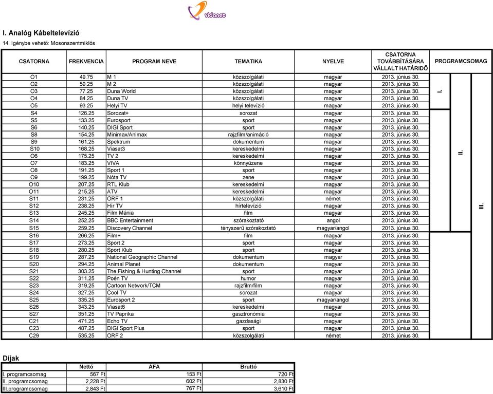 25 Helyi TV helyi televízió magyar 2013. június 30. S4 126.25 Sorozat+ sorozat magyar 2013. június 30. S5 133.25 Eurosport sport magyar 2013. június 30. S6 140.25 DIGI Sport sport magyar 2013.