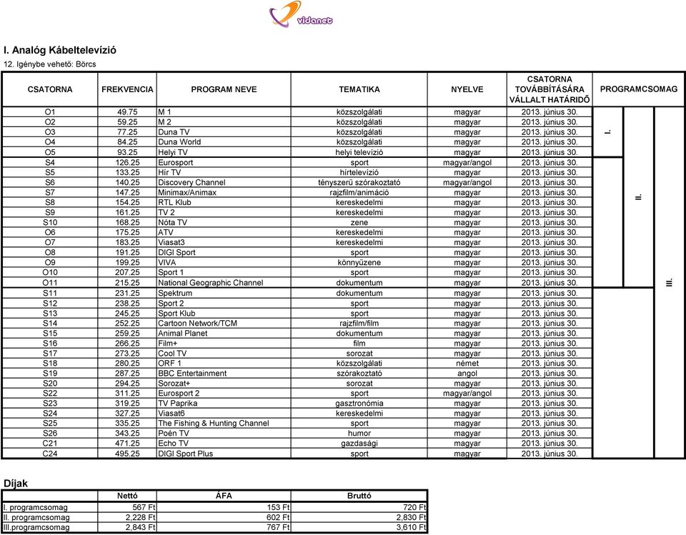 25 Eurosport sport magyar/angol 2013. június 30. S5 133.25 Hír TV hírtelevízió magyar 2013. június 30. S6 140.25 Discovery Channel tényszerű szórakoztató magyar/angol 2013. június 30. S7 147.
