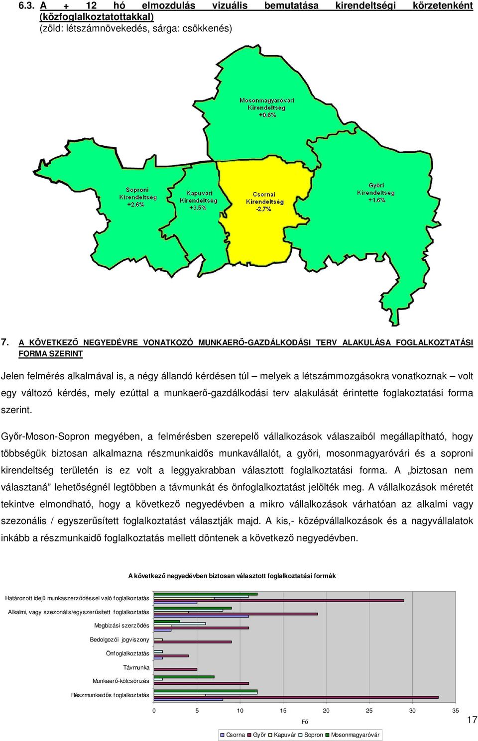 volt egy változó kérdés, mely ezúttal a munkaerı-gazdálkodási terv alakulását érintette foglakoztatási forma szerint.