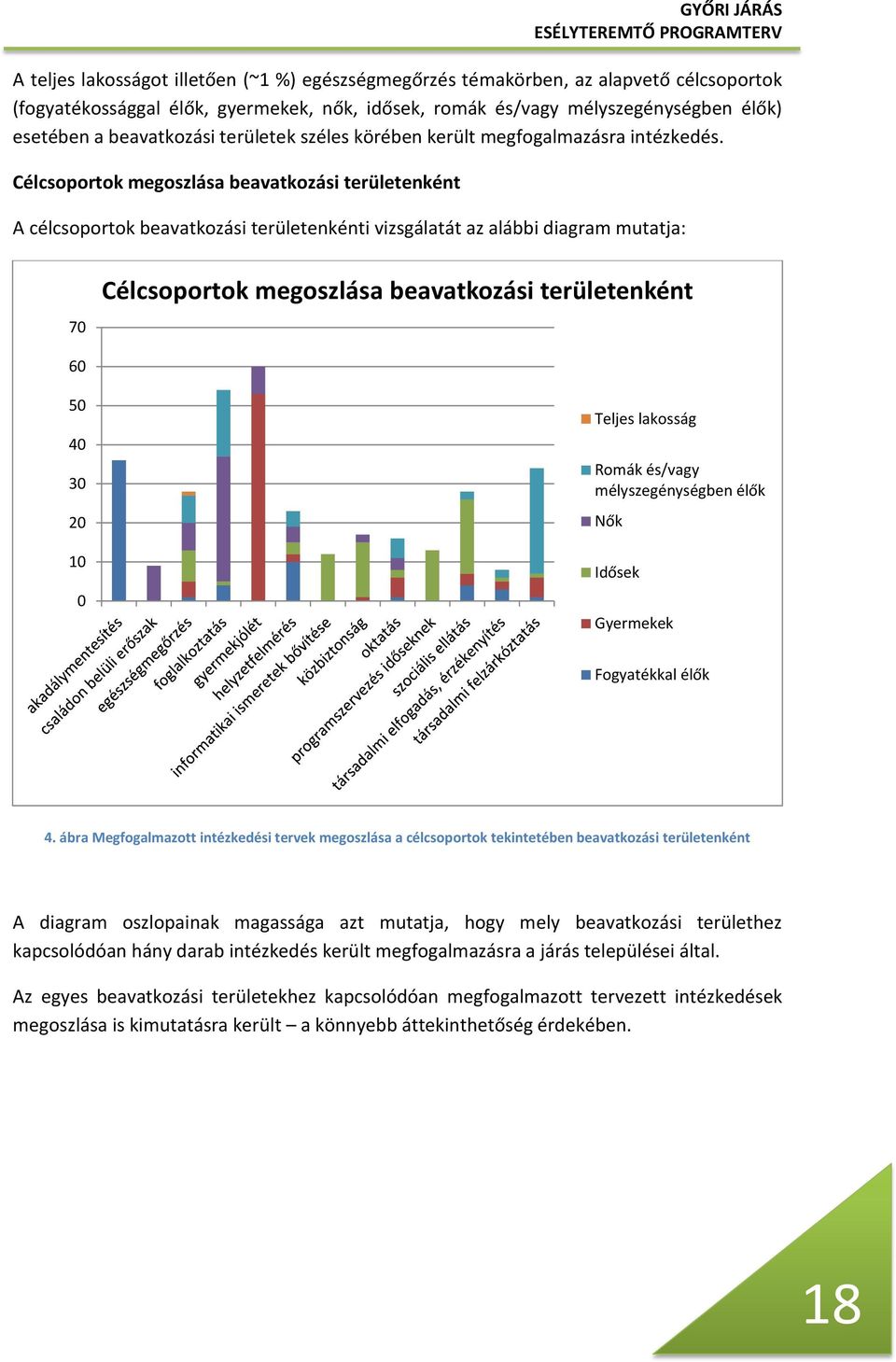 Célcsoportok megoszlása beavatkozási területenként A célcsoportok beavatkozási területenkénti vizsgálatát az alábbi diagram mutatja: 70 Célcsoportok megoszlása beavatkozási területenként 60 50 40 30