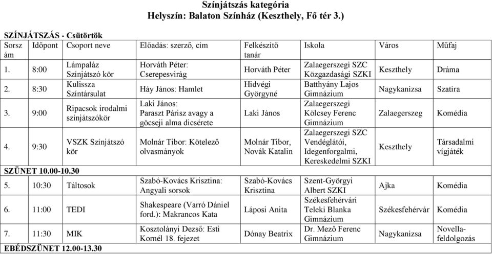 11:30 MIK EBÉDSZÜNET 12.00-13.30 Laki János: Paraszt Párisz avagy a göcseji alma dicsérete Molnár Tibor: Kötelező olvasmányok Szabó-Kovács Krisztina: Angyali sorsok Shakespeare (Varró Dániel ford.