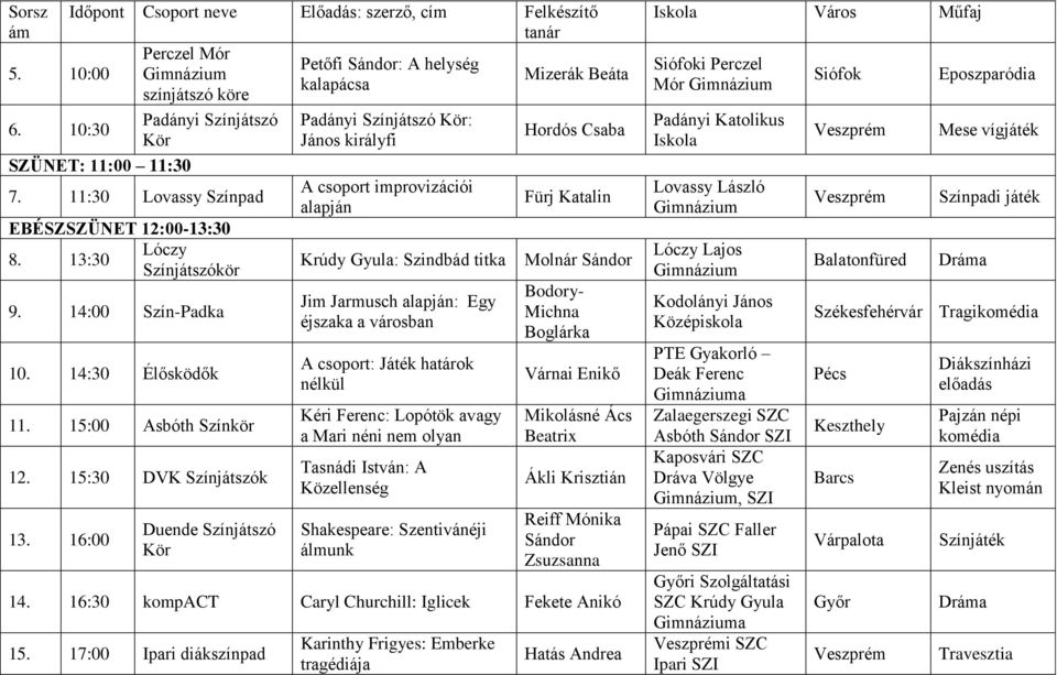 16:00 Duende Színjátszó Kör Padányi Színjátszó Kör: János királyfi A csoport improvizációi alapján Krúdy Gyula: Szindbád titka Jim Jarmusch alapján: Egy éjszaka a városban A csoport: Játék határok