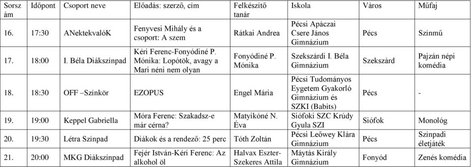 19:00 Keppel Gabriella Móra Ferenc: Szakadsz-e már cérna? Matyikóné N. Éva 20. 19:30 Létra Színpad Diákok és a rendező: 25 perc Tóth Zoltán 21.