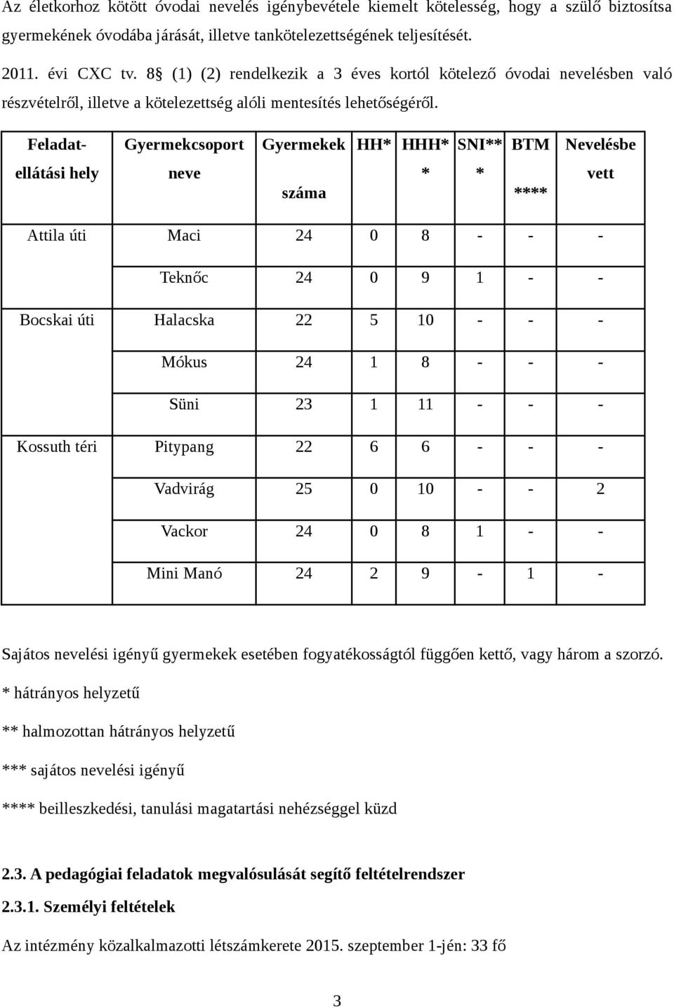 Feladat- Gyermekcsoport Gyermekek HH* HHH* SNI** BTM Nevelésbe ellátási hely neve száma * * **** vett Attila úti Maci 24 0 8 - - - Teknőc 24 0 9 1 - - Bocskai úti Halacska 22 5 10 - - - Mókus 24 1 8