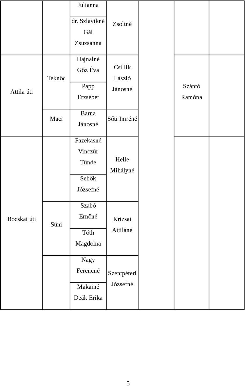 Csillik László Jánosné Szántó Ramóna Maci Barna Jánosné Sőti Imréné Fazekasné