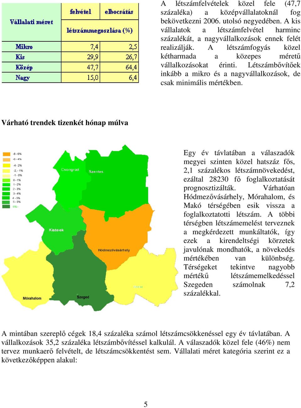 Létszámbıvítıek inkább a mikro és a nagyvállalkozások, de csak minimális mértékben.