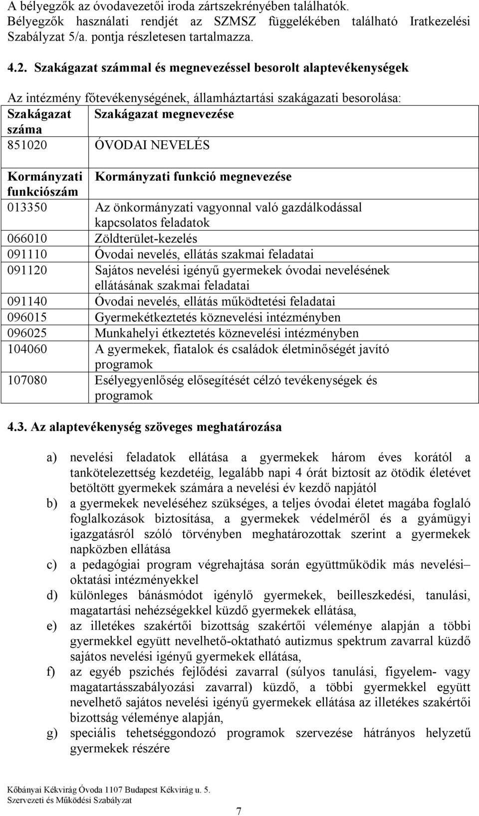 Kormányzati Kormányzati funkció megnevezése funkciószám 013350 Az önkormányzati vagyonnal való gazdálkodással kapcsolatos feladatok 066010 Zöldterület-kezelés 091110 Óvodai nevelés, ellátás szakmai