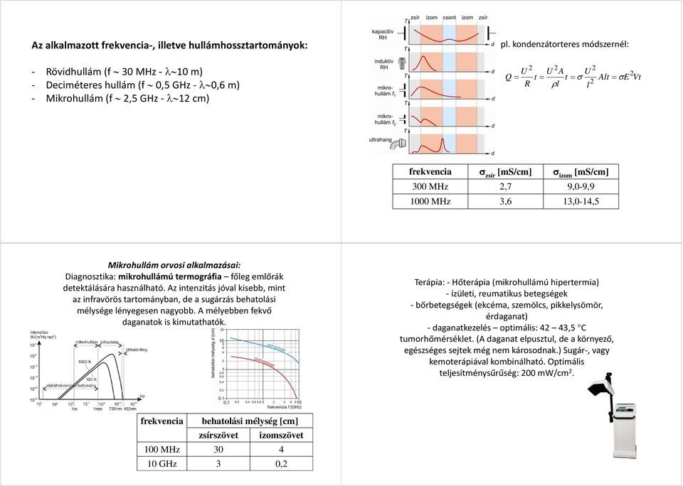 mikrohullámú termográfia főleg emlőrák detektálására használható. Az intenzitás jóval kisebb, mint az infravörös tartományban, de a sugárzás behatolási mélysége lényegesen nagyobb.