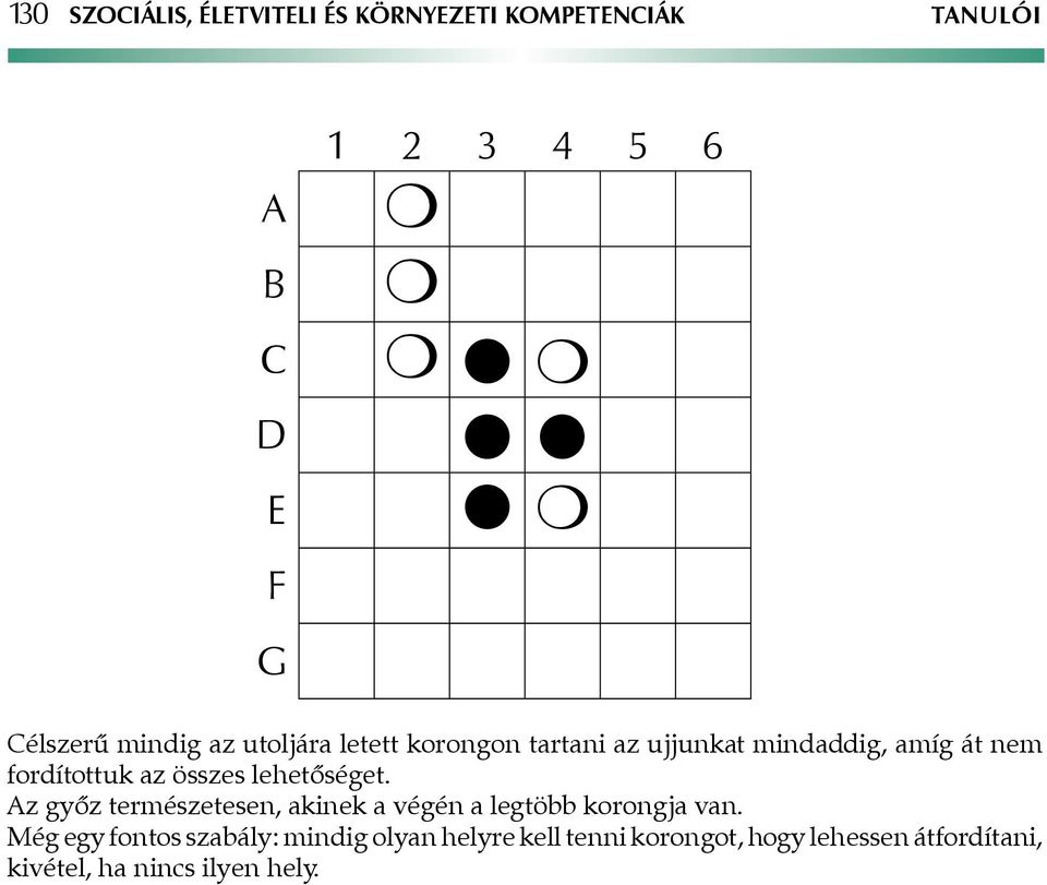 összes lehetőséget. Az győz természetesen, akinek a végén a legtöbb korongja van.