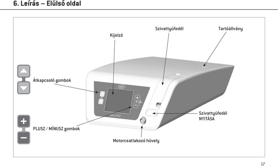 Átkapcsoló gombok Szivattyúfedél