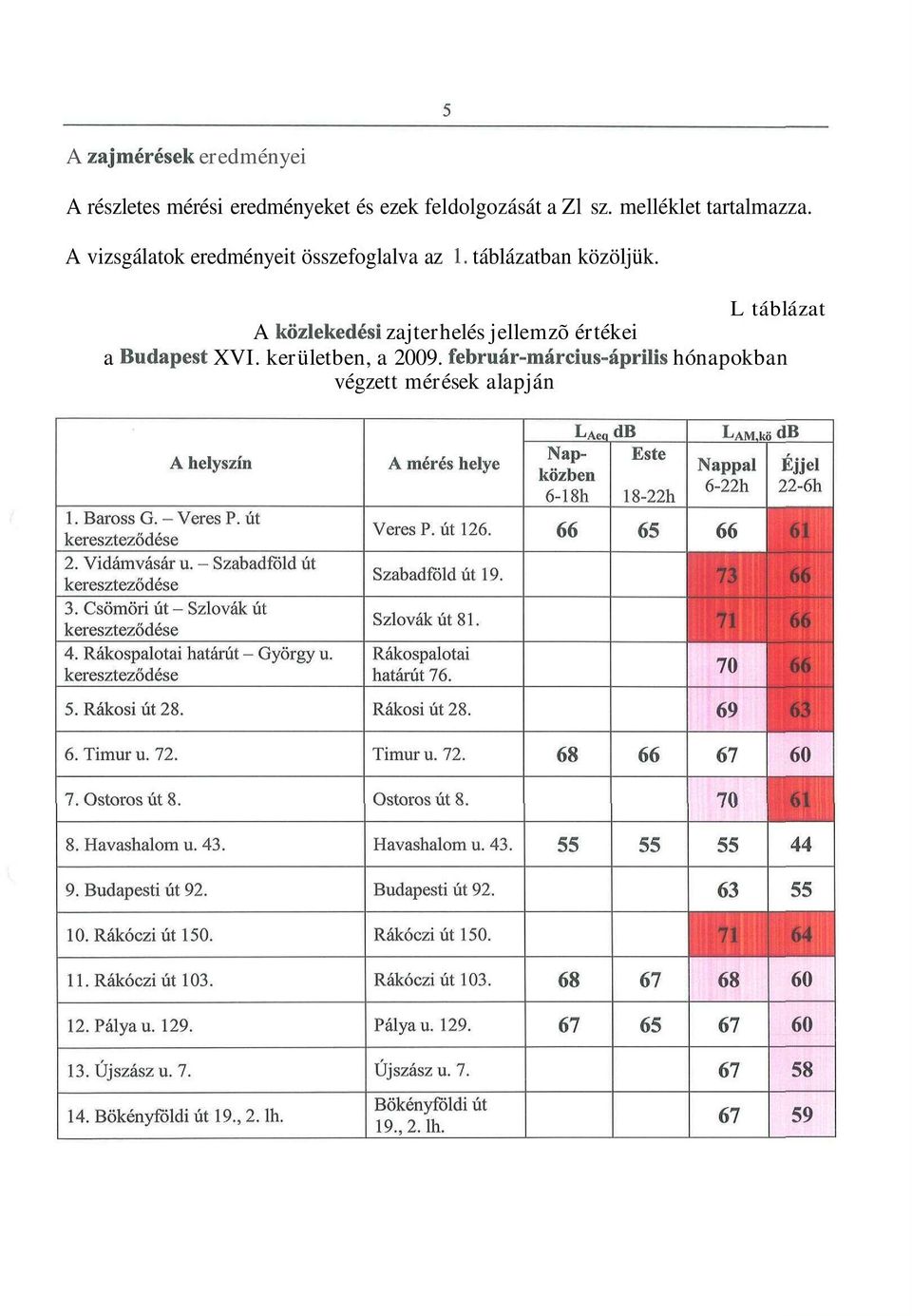 melléklet tartalmazza.