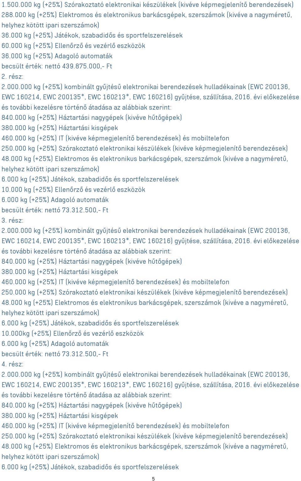 000 kg (+25%) Háztartási nagygépek (kivéve hűtőgépek) 380.000 kg (+25%) Háztartási kisgépek 460.000 kg (+25%) IT (kivéve képmegjelenítő berendezések) és mobiltelefon 250.