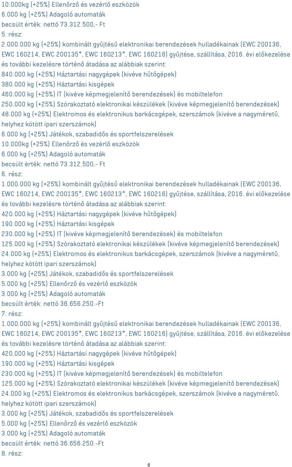 000 kg (+25%) Szórakoztató elektronikai készülékek (kivéve képmegjelenítő berendezések) 48.000 kg (+25%) Elektromos és elektronikus barkácsgépek, szerszámok (kivéve a nagyméretű, 6.