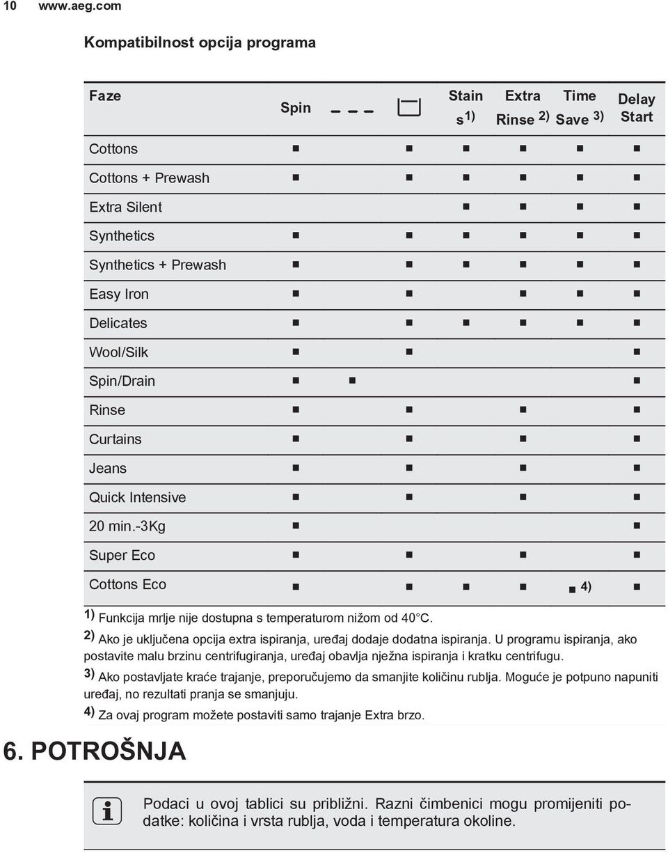 U programu ispiranja, ako postavite malu brzinu centrifugiranja, uređaj obavlja nježna ispiranja i kratku centrifugu. Ako postavljate kraće trajanje, preporučujemo da smanjite količinu rublja.