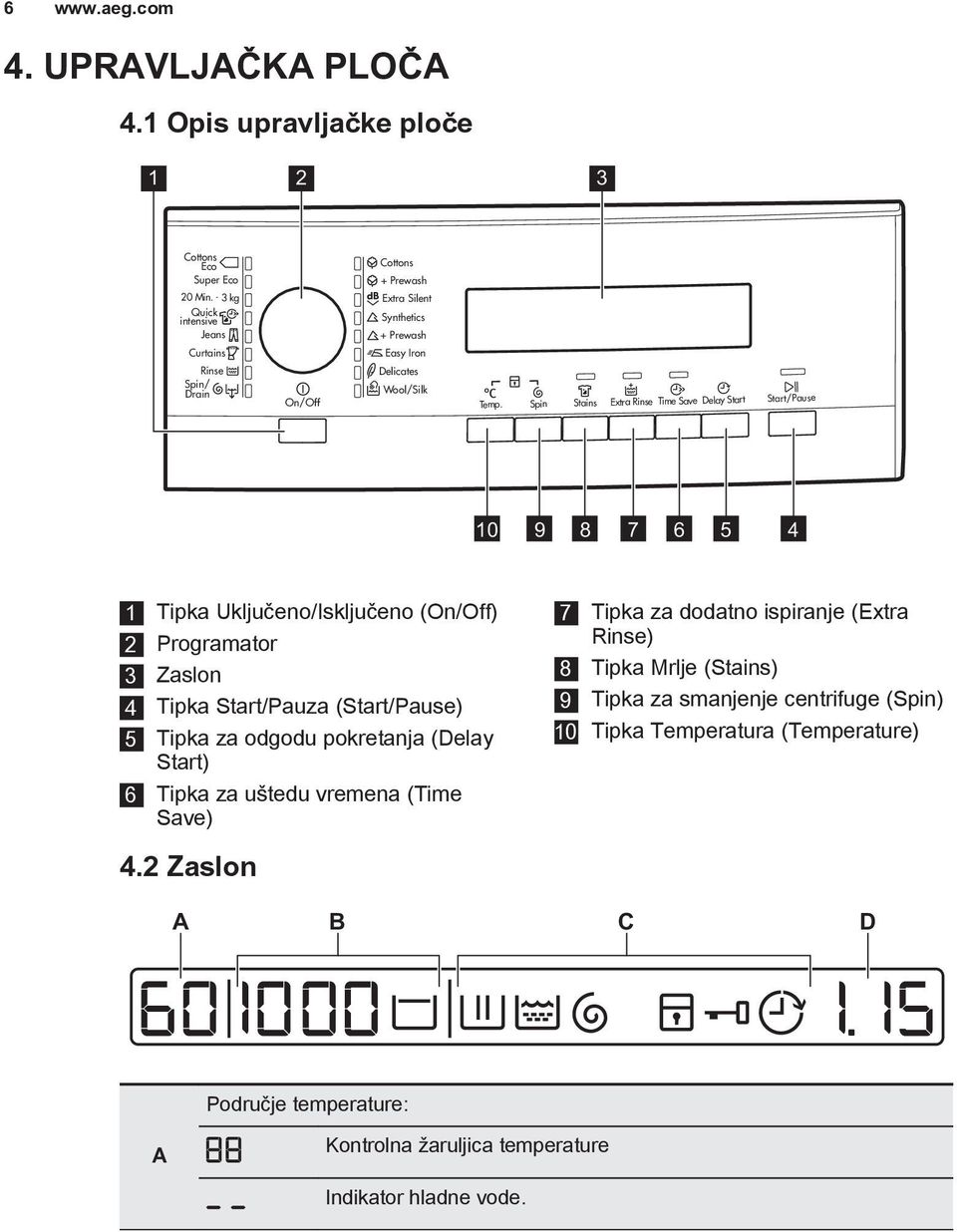 Spin Stains Extra Rinse Time Save Delay Start Start/Pause 10 9 8 7 6 5 4 1 Tipka Uključeno/Isključeno (On/Off) 2 Programator 3 Zaslon 4 Tipka Start/Pauza