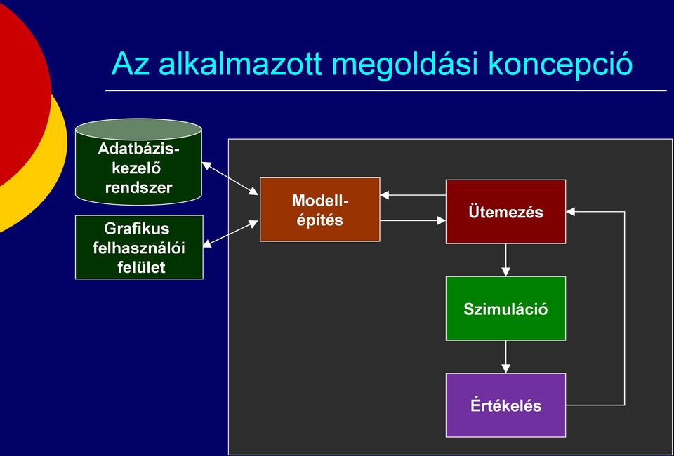 rendszer Grafikus felhasználói