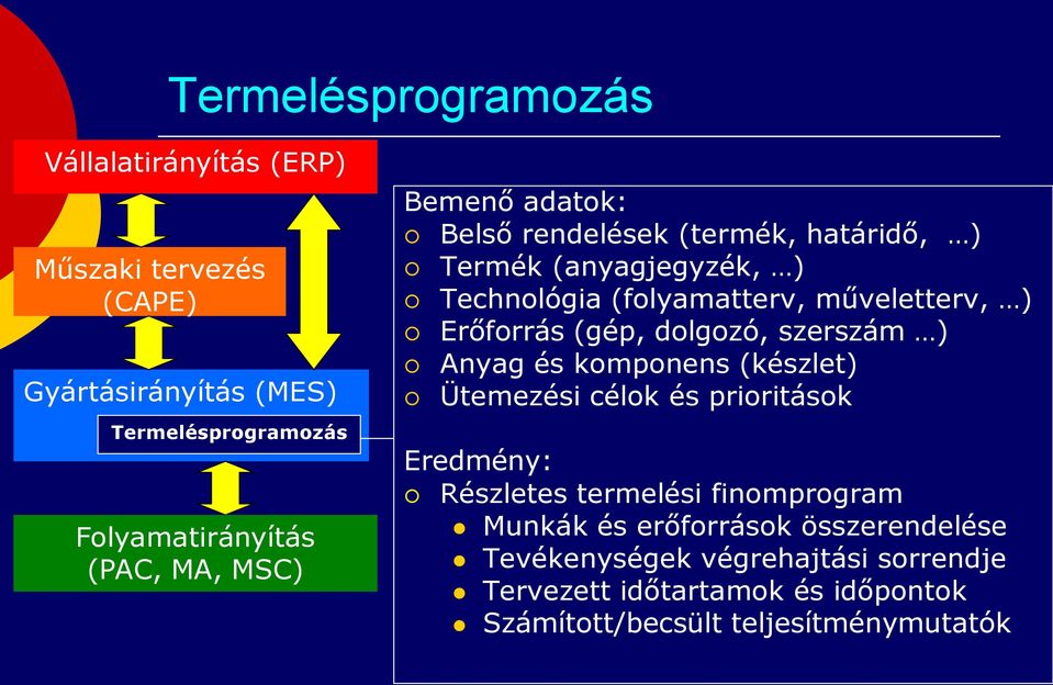Erőforrás (gép, dolgozó, szerszám ) Anyag és komponens (készlet) Ütemezési célok és prioritások Eredmény: Részletes termelési