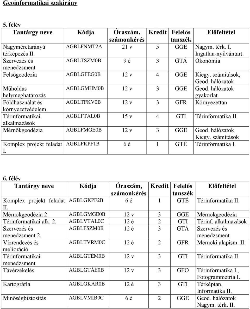 hálózatok gyakorlat Földhasználat és AGBLTFKV0B 12 v 3 GFR Környezettan környezetvédelem Térinformatikai AGBLFTAL0B 15 v 4 GTI Térinformatika II.