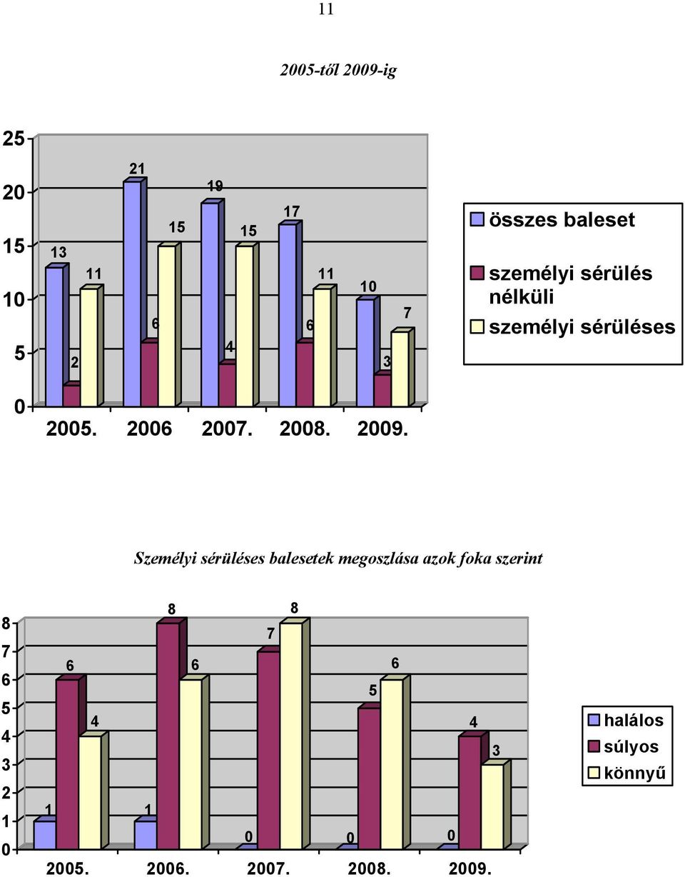 200 2007. 2008. 2009.