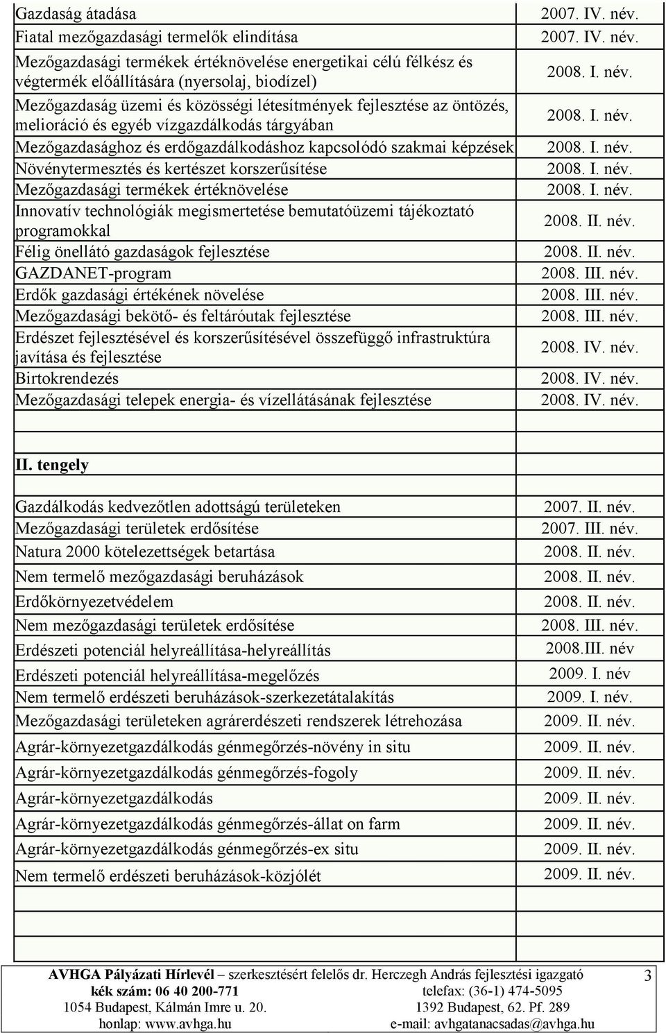 korszerűsítése Mezőgazdasági termékek értéknövelése Innovatív technológiák megismertetése bemutatóüzemi tájékoztató programokkal Félig önellátó gazdaságok fejlesztése GAZDANET-program Erdők gazdasági