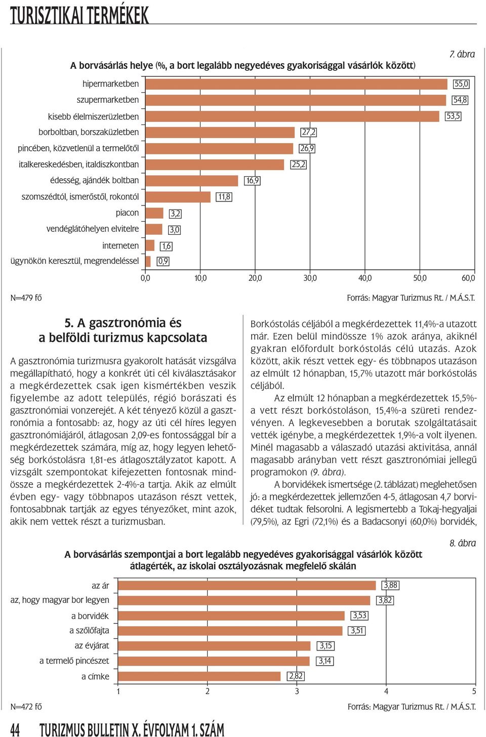 A két tényező közül a gasztronómia a fontosabb: az, hogy az úti cél híres legyen gasztronómiájáról, átlagosan 2,09-es fontossággal bír a megkérdezettek számára, míg az, hogy legyen lehetőség