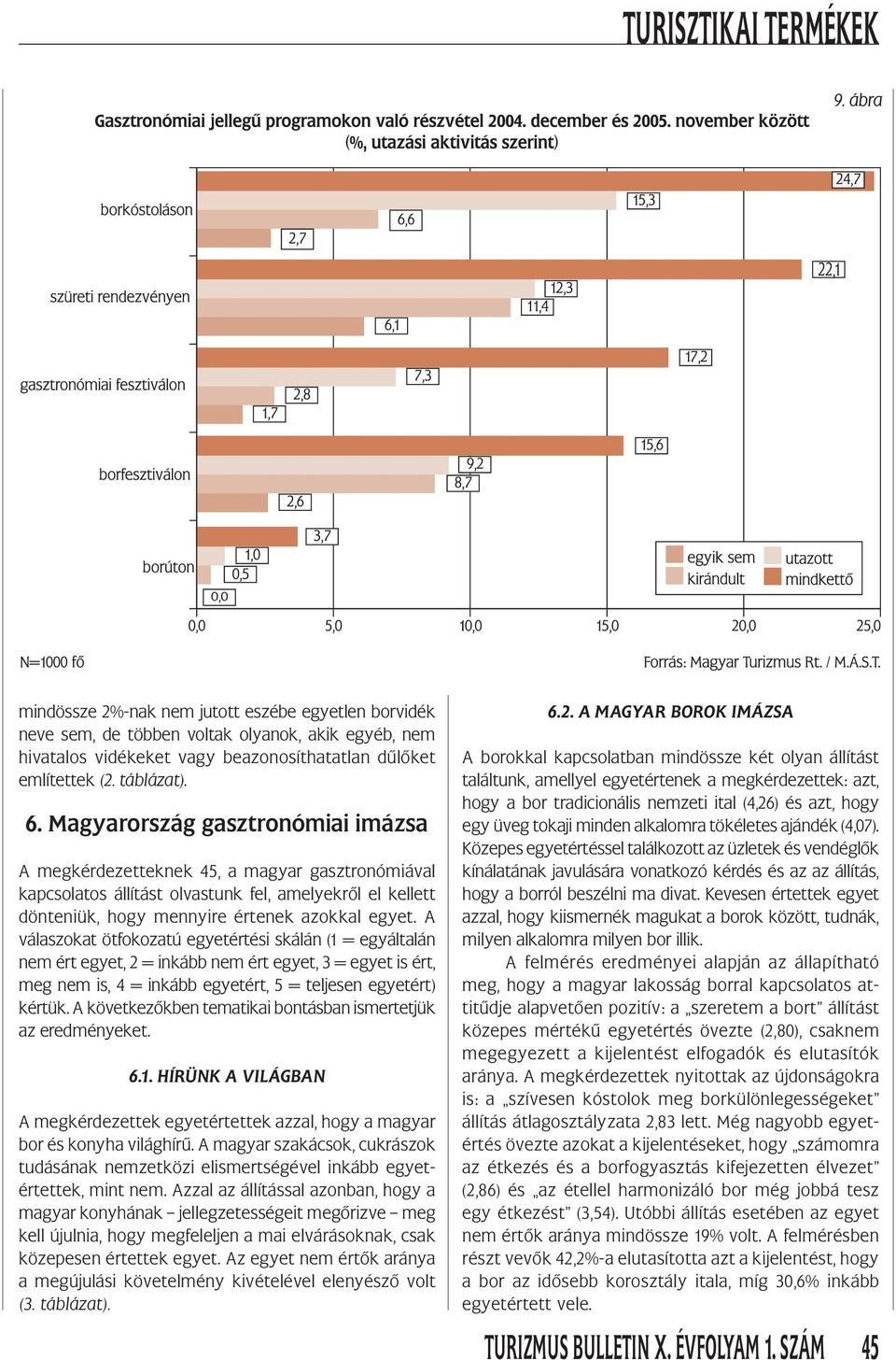 A válaszokat ötfokozatú egyetértési skálán (1 = egyáltalán nem ért egyet, 2 = inkább nem ért egyet, 3 = egyet is ért, meg nem is, 4 = inkább egyetért, 5 = teljesen egyetért) kértük.