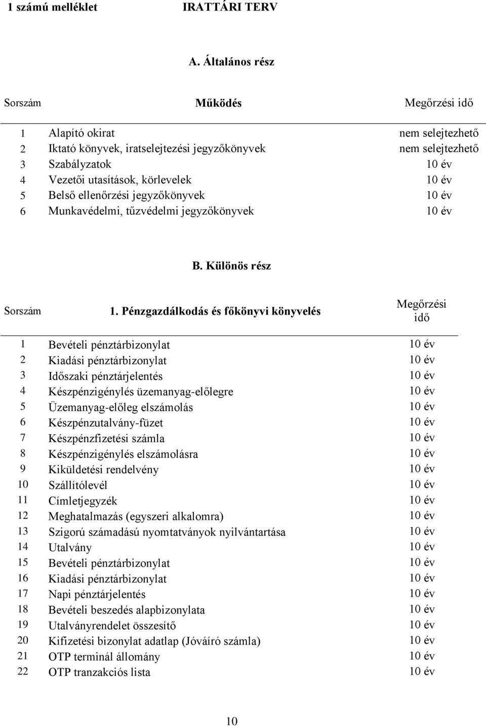 10 év 5 Belső ellenőrzési jegyzőkönyvek 10 év 6 Munkavédelmi, tűzvédelmi jegyzőkönyvek 10 év B. Különös rész Sorszám 1.