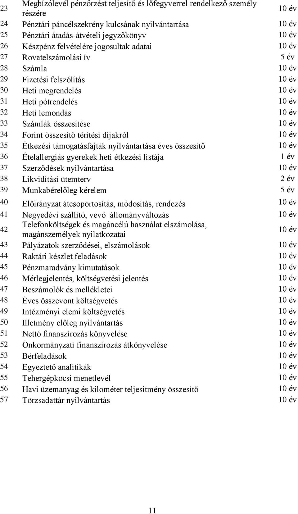 Számlák összesítése 10 év 34 Forint összesítő térítési díjakról 10 év 35 Étkezési támogatásfajták nyilvántartása éves összesítő 10 év 36 Ételallergiás gyerekek heti étkezési listája 1 év 37