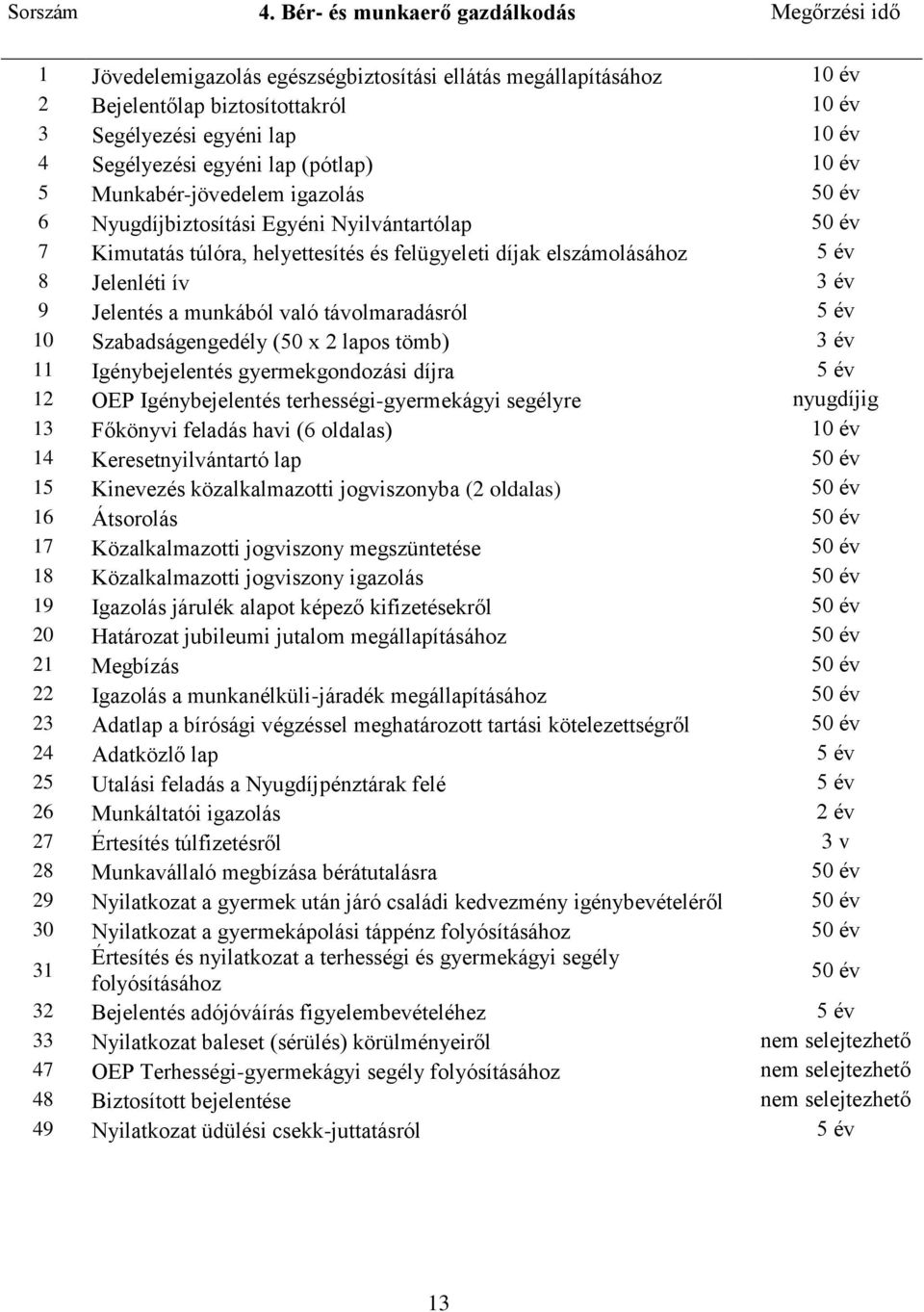 egyéni lap (pótlap) 10 év 5 Munkabér-jövedelem igazolás 50 év 6 Nyugdíjbiztosítási Egyéni Nyilvántartólap 50 év 7 Kimutatás túlóra, helyettesítés és felügyeleti díjak elszámolásához 5 év 8 Jelenléti