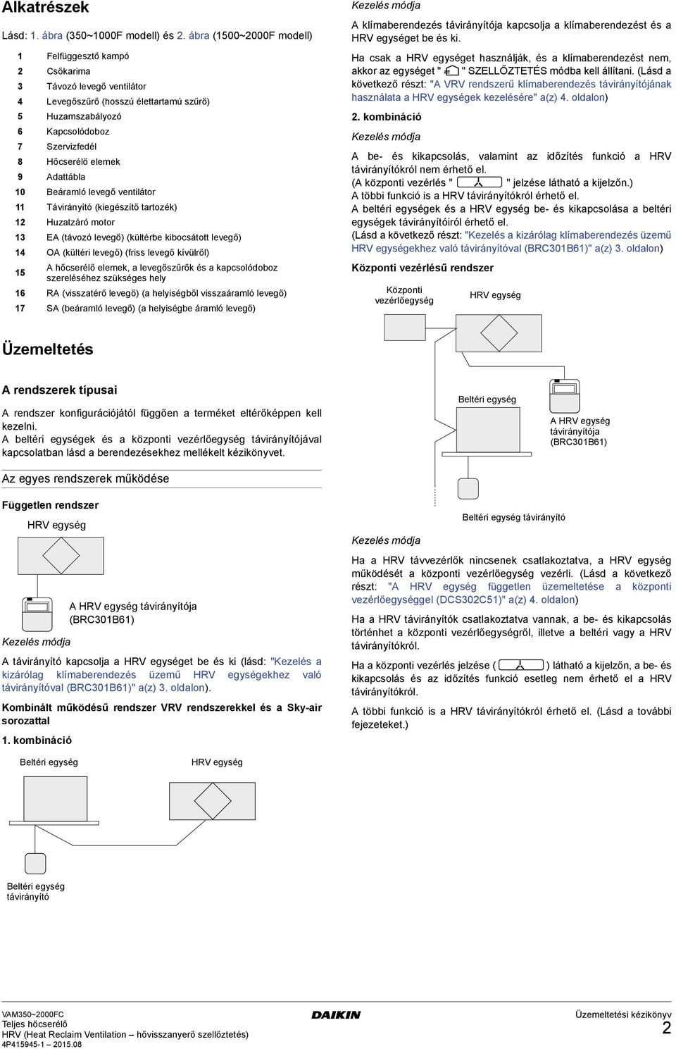 Beáramló levegő ventilátor Távirányító (kiegészítő tartozék) Huzatzáró motor EA (távozó levegő) (kültérbe kibocsátott levegő) OA (kültéri levegő) (friss levegő kívülről) 5 A hőcserélő elemek, a