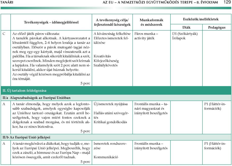 Ha a társaknak sikerült kitalálniuk a szót, szerepet cserélnek. Minden megfejtett szót leírnak a lapjukra. Ha valamelyik szót 2 perc alatt nem sikerül kitalálni, akkor újat húznak helyette.