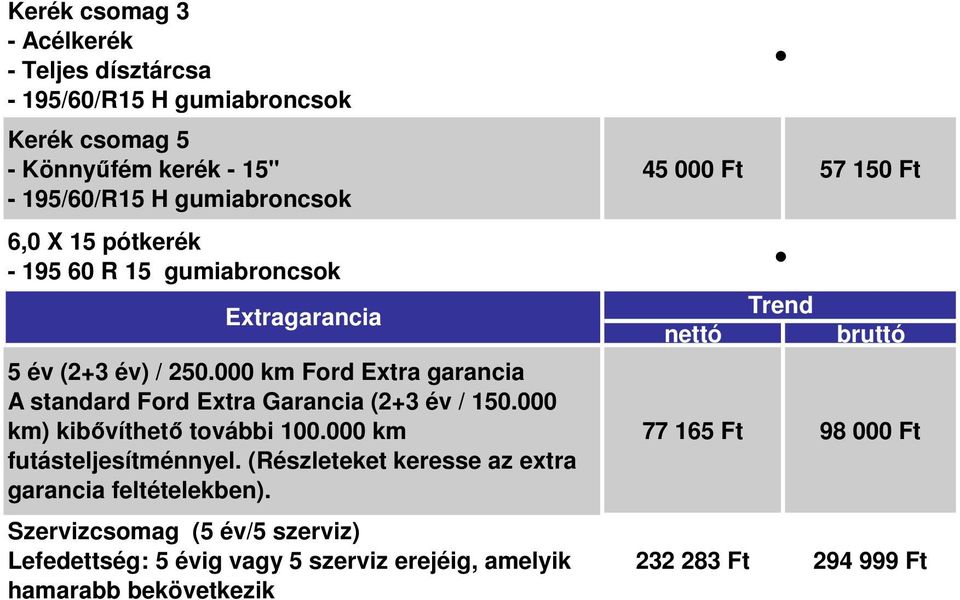 000 km Ford Extra garancia A standard Ford Extra Garancia (2+3 év / 150.000 km) kibővíthető további 100.000 km futásteljesítménnyel.