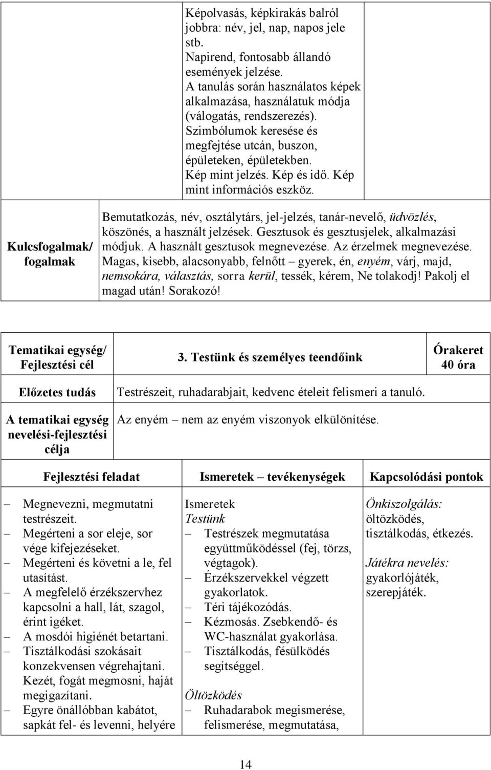 Kép mint információs eszköz. Kulcs/ Bemutatkozás, név, osztálytárs, jel-jelzés, tanár-nevelő, üdvözlés, köszönés, a használt jelzések. Gesztusok és gesztusjelek, alkalmazási módjuk.