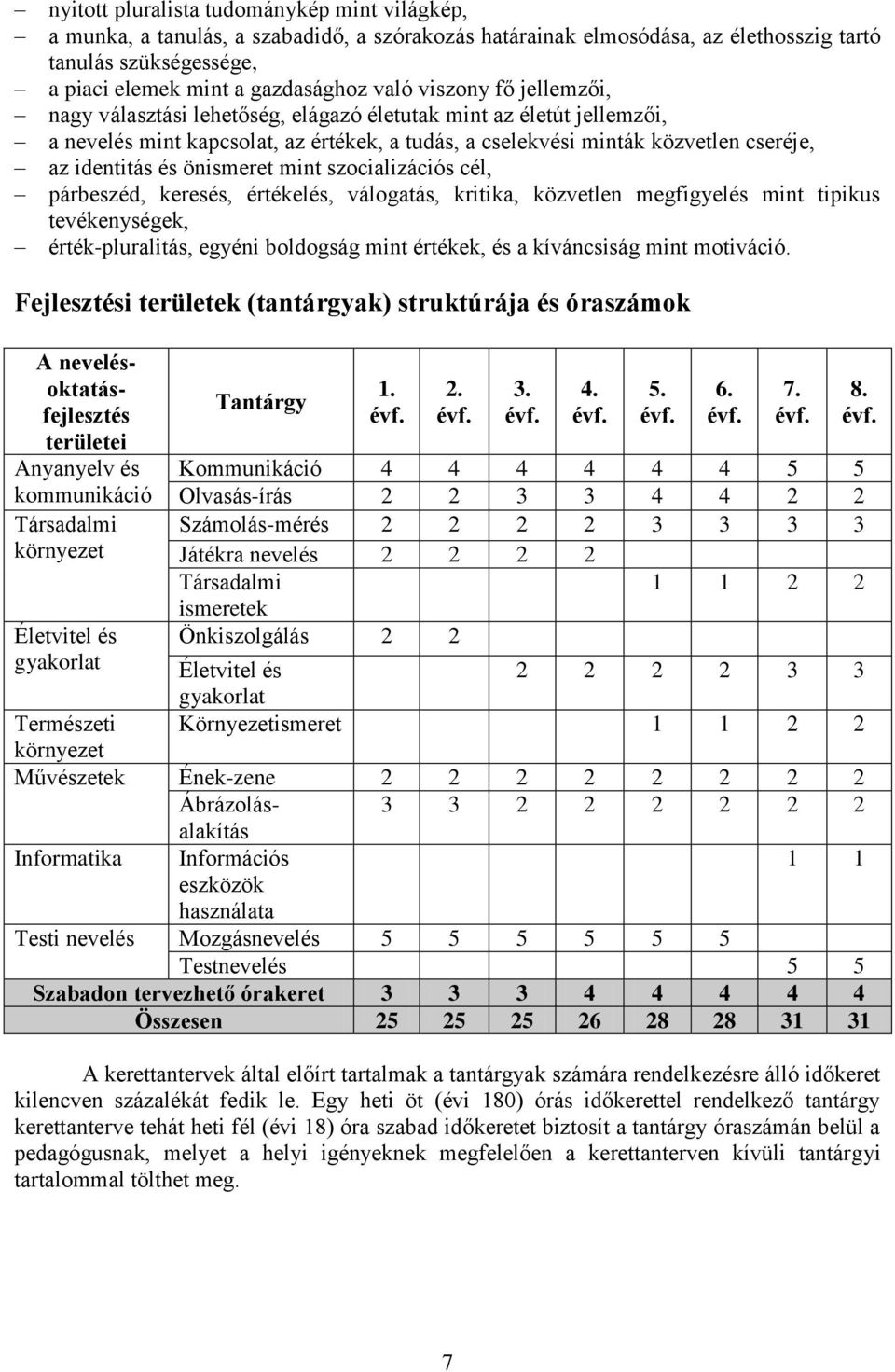 önismeret mint szocializációs cél, párbeszéd, keresés, értékelés, válogatás, kritika, közvetlen megfigyelés mint tipikus tevékenységek, érték-pluralitás, egyéni boldogság mint értékek, és a