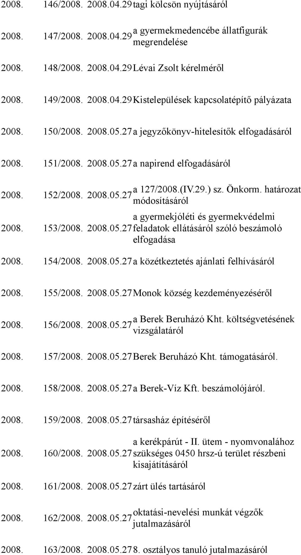 153/2008. 2008.05.27feladatok ellátásáról szóló beszámoló elfogadása 2008. 154/2008. 2008.05.27a közétkeztetés ajánlati felhívásáról 2008. 155/2008. 2008.05.27Monok község kezdeményezéséről a Berek Beruházó Kht.