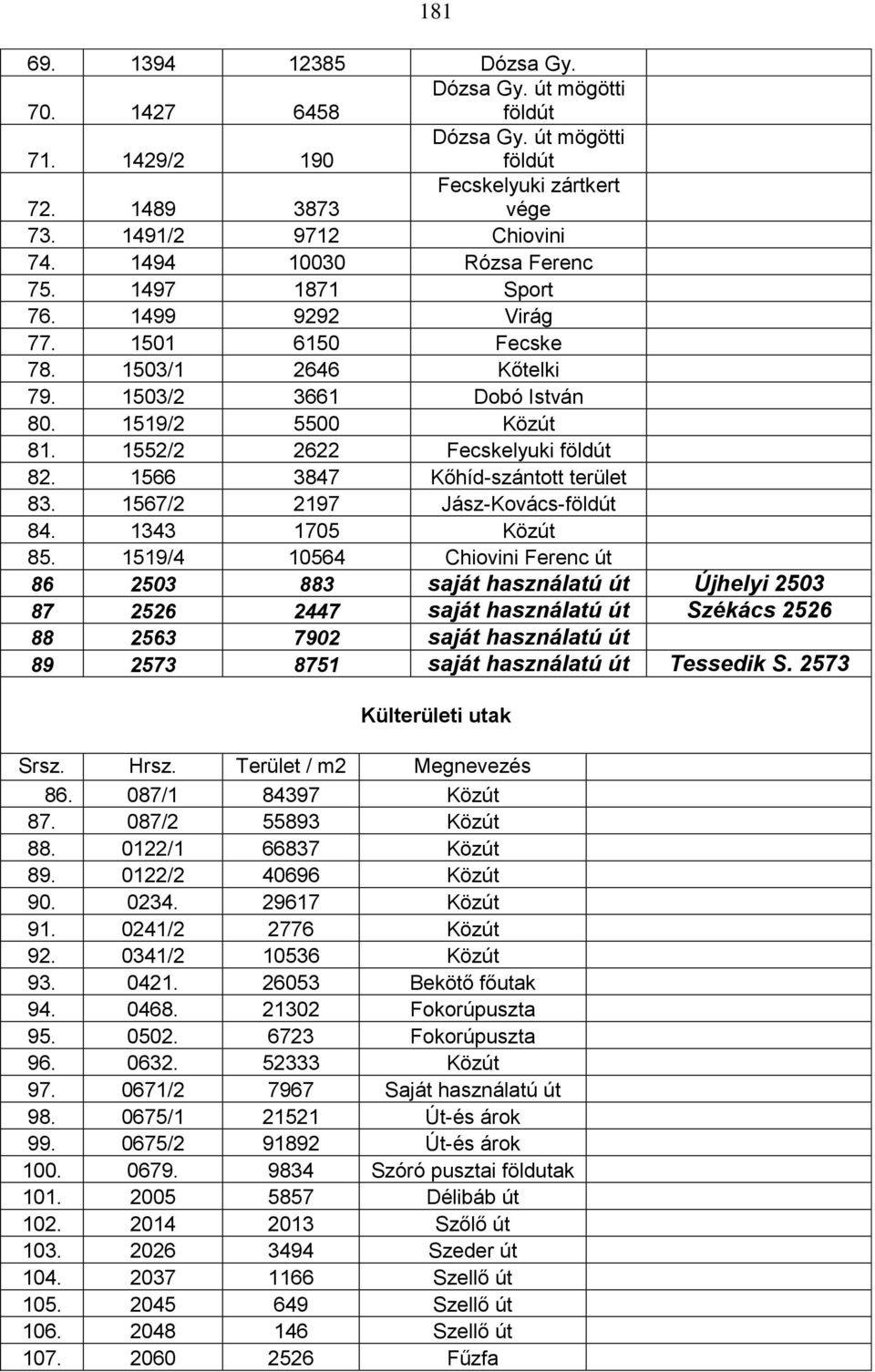 1566 3847 Kőhíd-szántott terület 83. 1567/2 2197 Jász-Kovács-földút 84. 1343 1705 Közút 85.