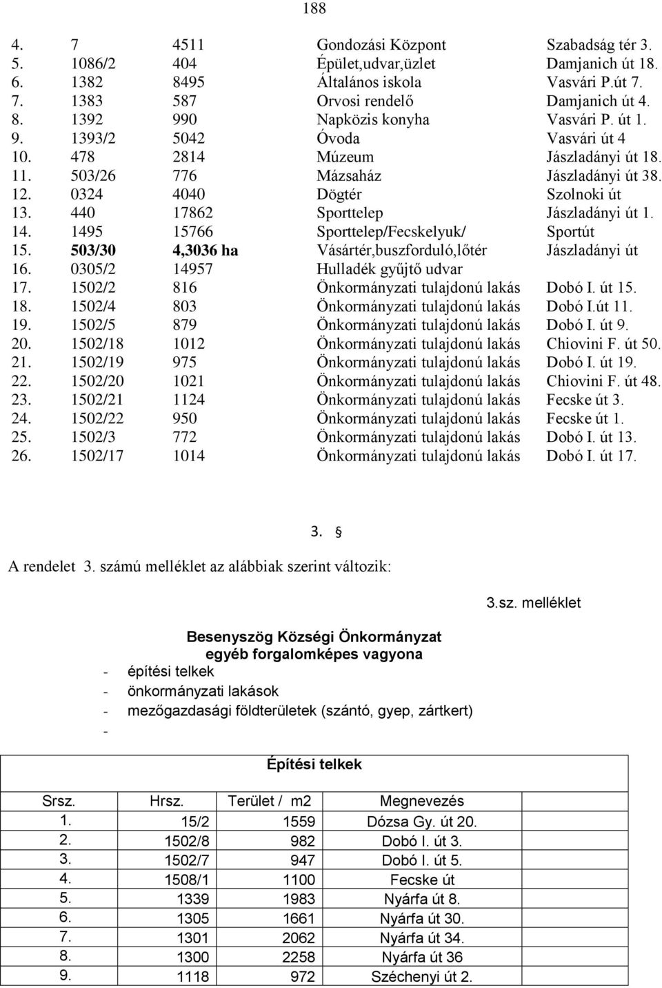 14. 1495 15766 Sporttelep/Fecskelyuk/ Sportút 15. 503/30 4,3036 ha Vásártér,buszforduló,lőtér Jászladányi út 16. 0305/2 14957 Hulladék gyűjtő udvar 17. 1502/2 816 Önkormányzati tulajdonú lakás Dobó I.