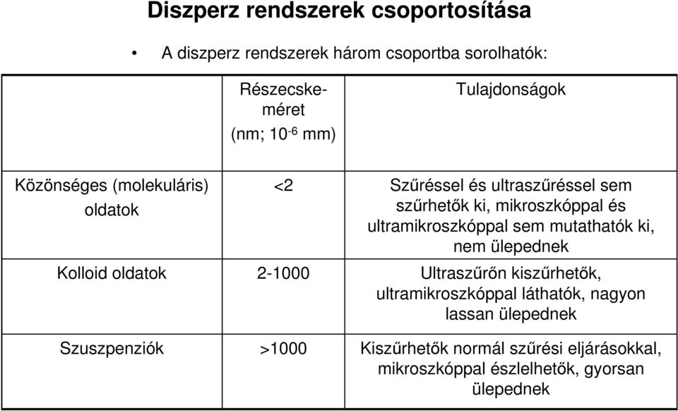 sem szűrhetők ki, mikroszkóppal és ultramikroszkóppal sem mutathatók ki, nem ülepednek Ultraszűrőn kiszűrhetők,