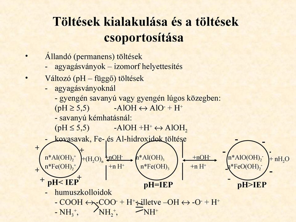 kovasavak, Fe- és Al-hidroxidok töltése + + + + + n*al(oh) 2 +(H +noh - 2 O) n n*al(oh) 3 +noh - - n*alo(oh) 2 + n*fe(oh) 2 +n H + n*fe(oh) 3 +n