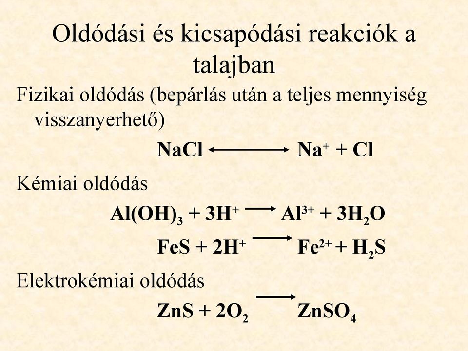 NaCl Na + + Cl Kémiai oldódás Al(OH) 3 + 3H + FeS + 2H +