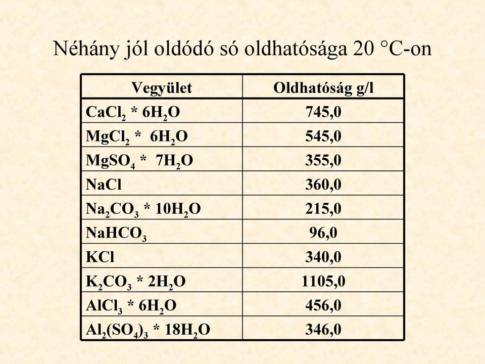 NaHCO 3 96,0 K 2 CO 3 * 2H 2 O AlCl 3 * 6H 2 O Al 2 (SO 4 ) 3 *