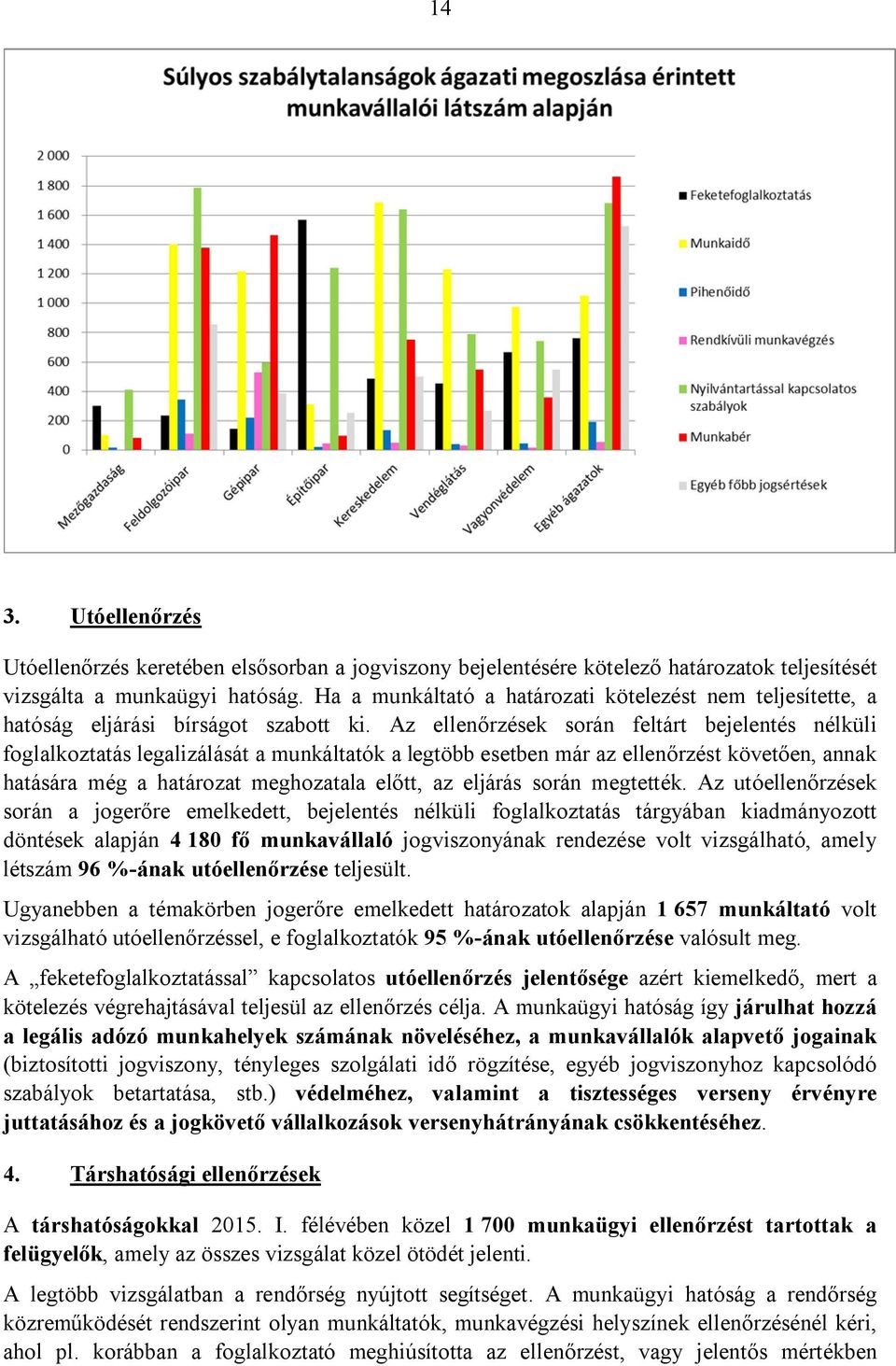 Az ellenőrzések során feltárt bejelentés nélküli foglalkoztatás legalizálását a munkáltatók a legtöbb esetben már az ellenőrzést követően, annak hatására még a határozat meghozatala előtt, az eljárás