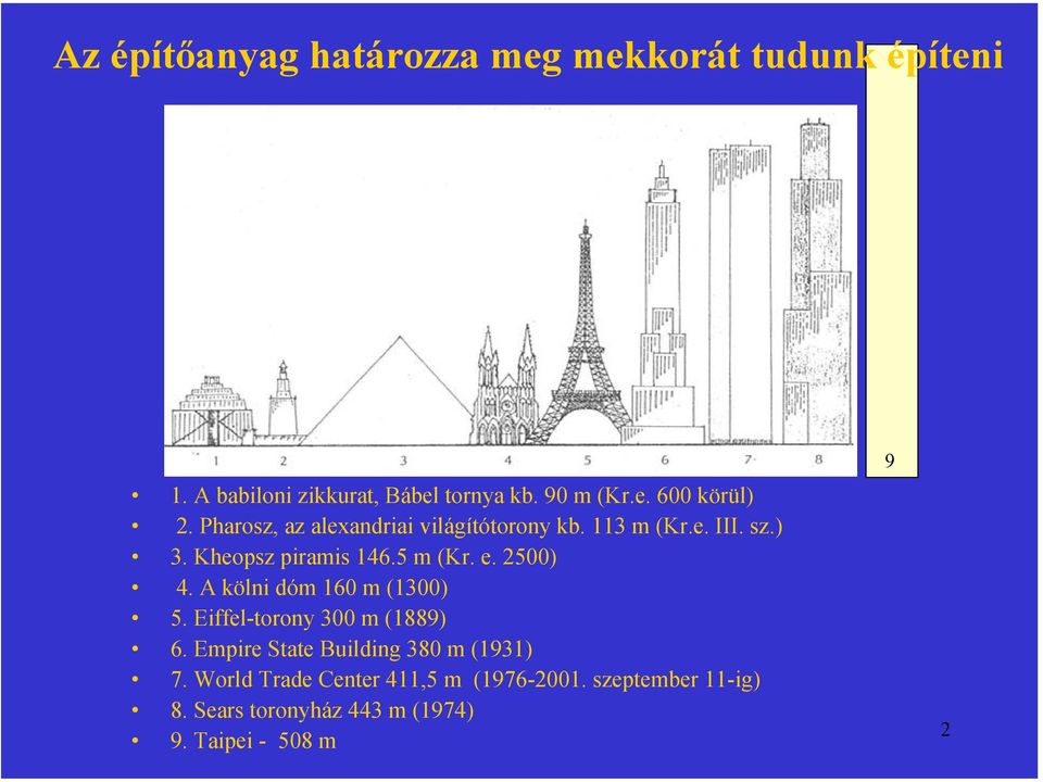 A kölni dóm 160 m (1300) 5. Eiffel-torony 300 m (1889) 6. Empire State Building 380 m (1931) 7.