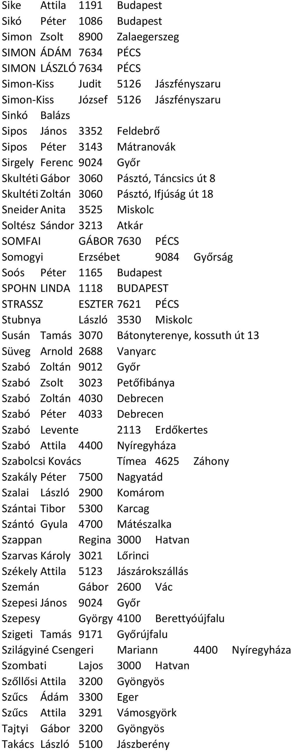 Miskolc Soltész Sándor 3213 Atkár SOMFAI GÁBOR 7630 PÉCS Somogyi Erzsébet 9084 Győrság Soós Péter 1165 Budapest SPOHN LINDA 1118 BUDAPEST STRASSZ ESZTER 7621 PÉCS Stubnya László 3530 Miskolc Susán