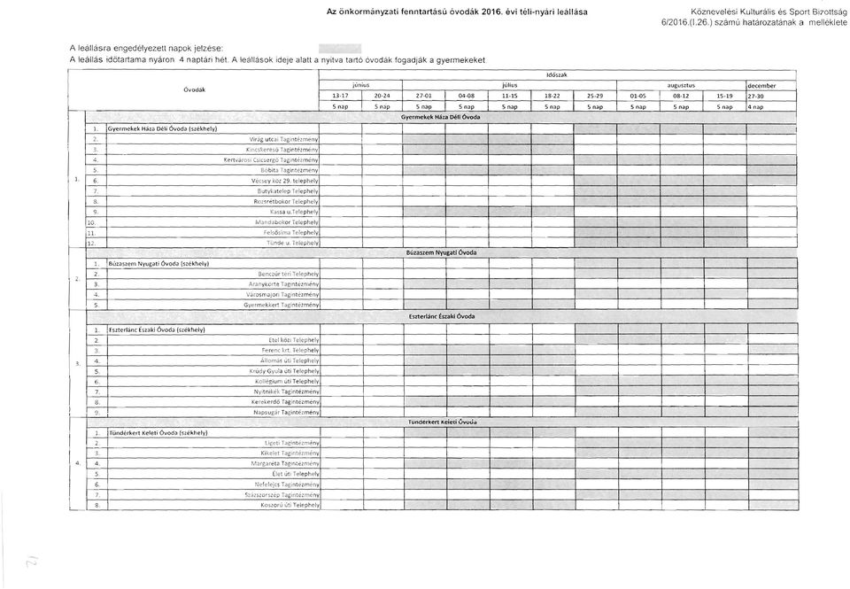 A leállások ideje alatt a nyitva tartó óvodák fo gadják a gyermekeket Idószak Óvodák június július 13 17 20 24 27 01 0 4 08 11-15 18 22 25-2 9 01-05 augusztus december 08-12 15-19 27-30 5 nap 5 nap 5