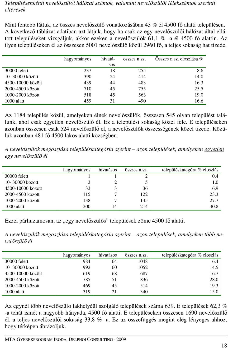 Az ilyen településeken él az összesen 5001 nevelıszülı közül 2960 fı, a teljes sokaság hat tizede. hagyományos hivatásos összes n.sz. Összes n.sz. eloszlása % 30000 felett 237 18 255 8.