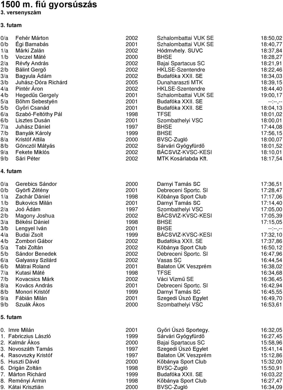 SE 18:34,03 3/b Juhász-Dóra Richárd 2005 Dunaharaszti MTK 18:39,15 4/a Pintér Áron 2002 HKLSE-Szentendre 18:44,40 4/b Hegedűs Gergely 2001 Szhalombattai VUK SE 19:00,17 5/a Bőhm Sebestyén 2001
