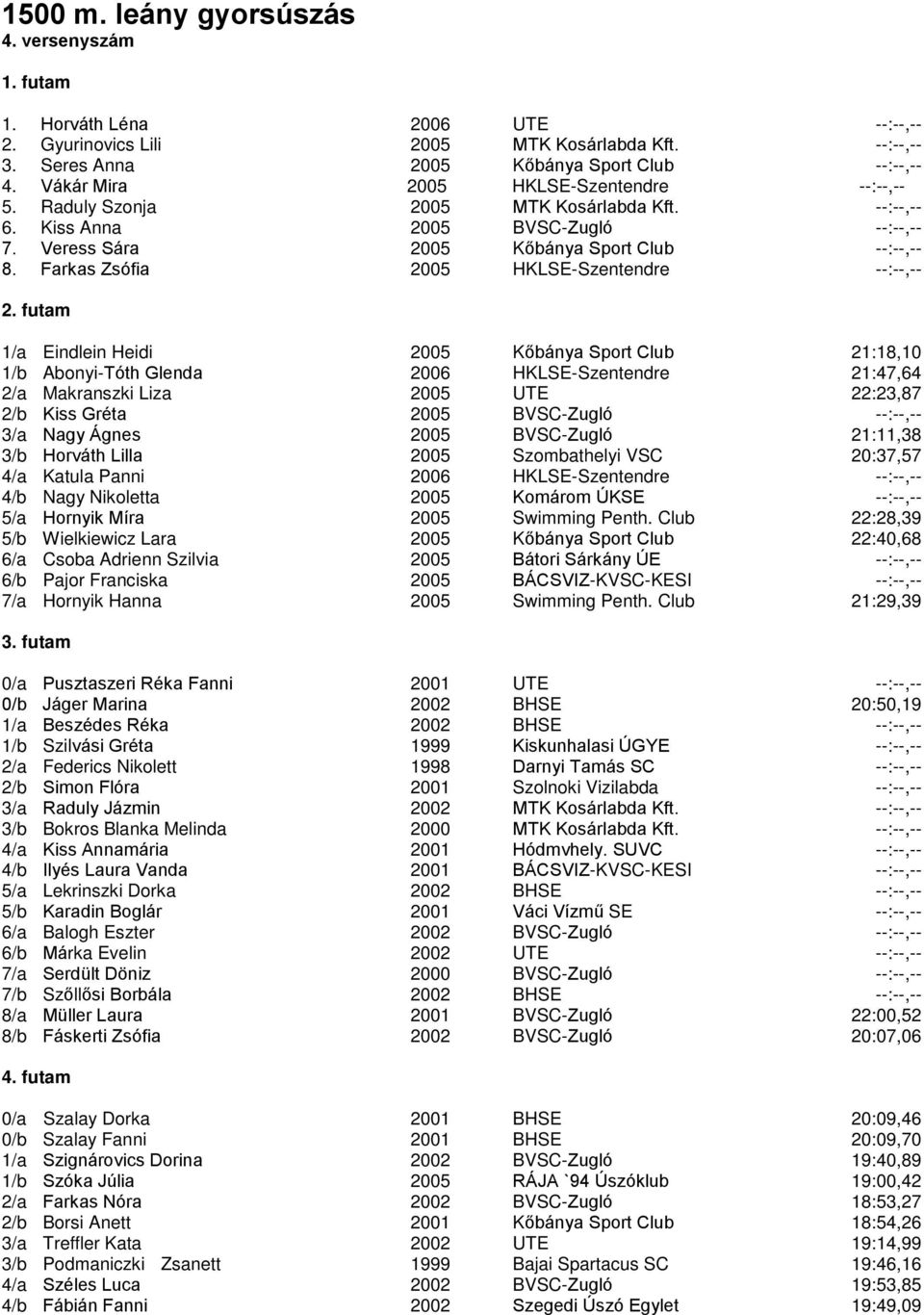 Farkas Zsófia 2005 HKLSE-Szentendre --:--,-- 2.